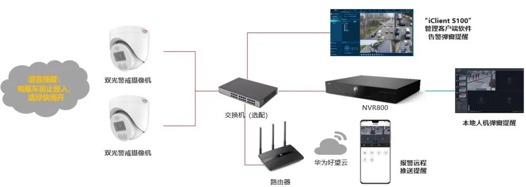 配置｜NVR800電瓶車檢測配置